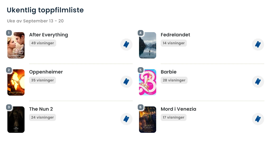 Weekly top films list ranked by screenings